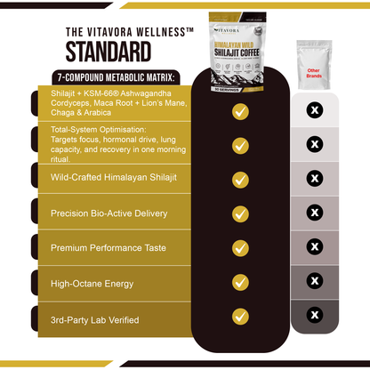 Vitavora-Performance-Coffee-Comparison-Chart-vs-Standard-Coffee-Brands-7-in-1-Synergy-Benefits.