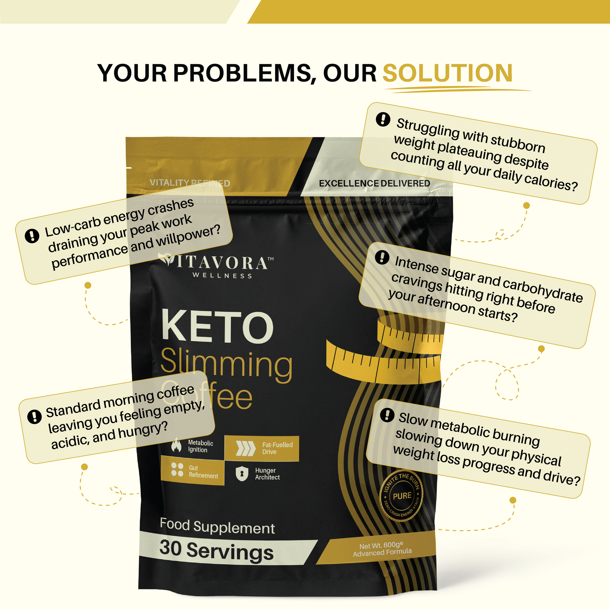 A problem vs solution infographic for Vitavora Keto Slimming Coffee featuring a product pouch on a forest green background surrounded by five problem callout boxes detailing low carb crashes, stubborn weight plateaus, intense sugar cravings, morning hunger, and slow metabolic burning.