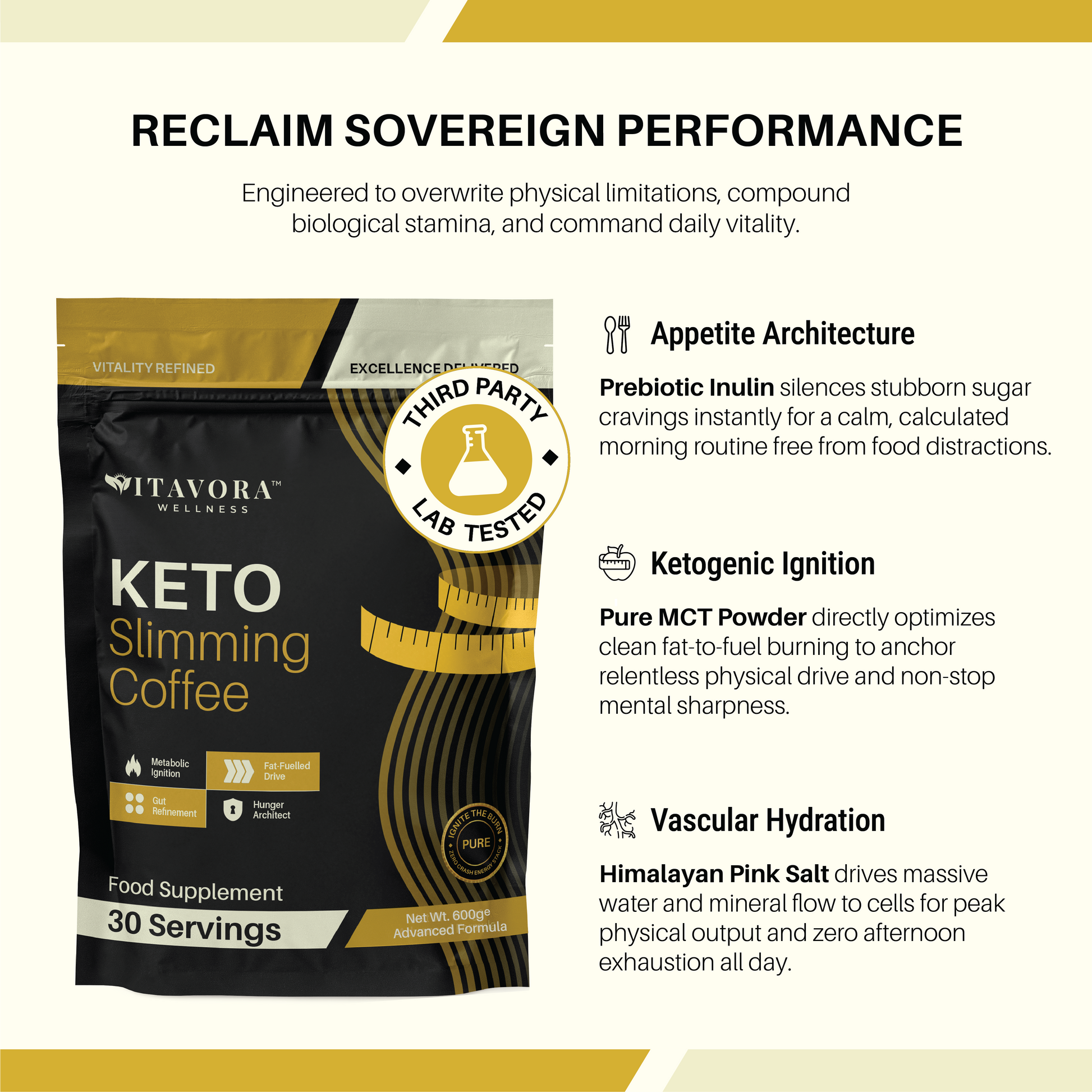 Product feature banner for Vitavora Wellness Keto Slimming Coffee titled Reclaim Sovereign Performance, showing a third-party lab tested seal next to the black product pouch and a breakdown of Appetite Architecture, Ketogenic Ignition, and Vascular Hydration core pillars.