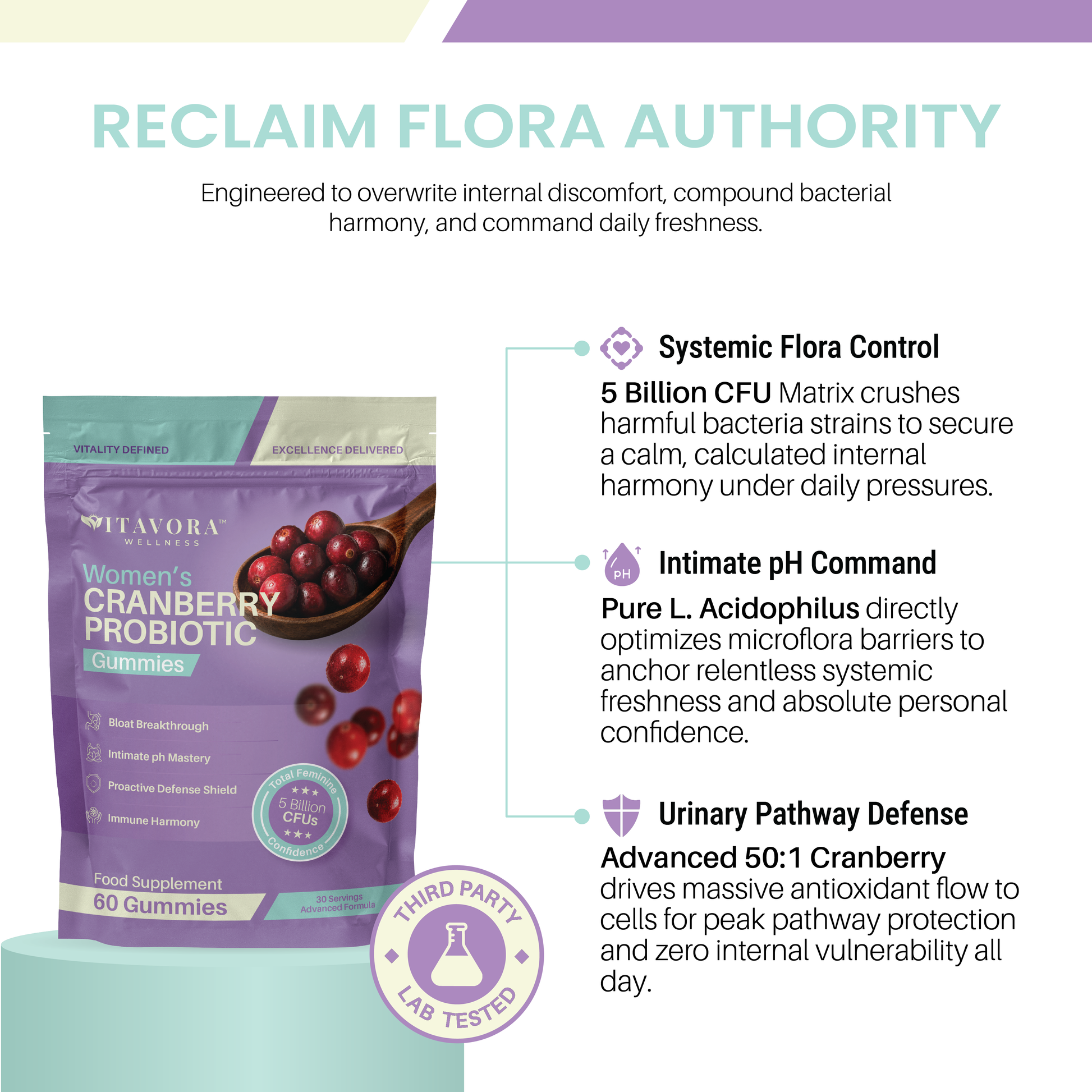 A product feature infographic titled Reclaim Flora Authority for Vitavora Women's Cranberry Probiotic Gummies, showcasing the food supplement pouch alongside detailed benefits for Systemic Flora Control, Intimate pH Command, and Urinary Pathway Defense, completed with a circular Third Party Lab Tested trust seal.