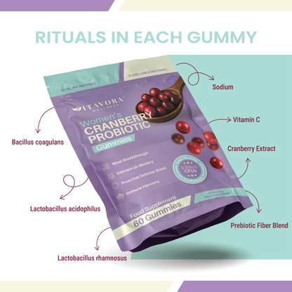An ingredient breakdown infographic titled Rituals in Each Gummy, showing a package of Vitavora Women's Cranberry Probiotic Gummies with arrow pointer callouts highlighting key active components: Bacillus coagulans, Lactobacillus acidophilus, Lactobacillus rhamnosus, Sodium, Vitamin C, Cranberry Extract, and a Prebiotic Fiber Blend.