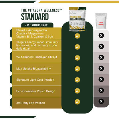 Vitavora-vs-Competitors-Himalayan-Shilajit-Gummies-Comparison-7-in-1-Synergy