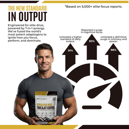 Vitavora-Himalayan-Wild-Shilajit-Performance-Coffee-Customer-Survey-Results-and-Satisfaction-Ratings.