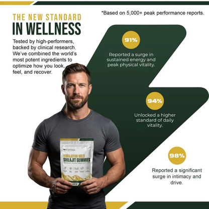 Vitavora-Himalayan-Shilajit-Gummies-Customer-Survey-Reports-90-Percent-Success-Rate